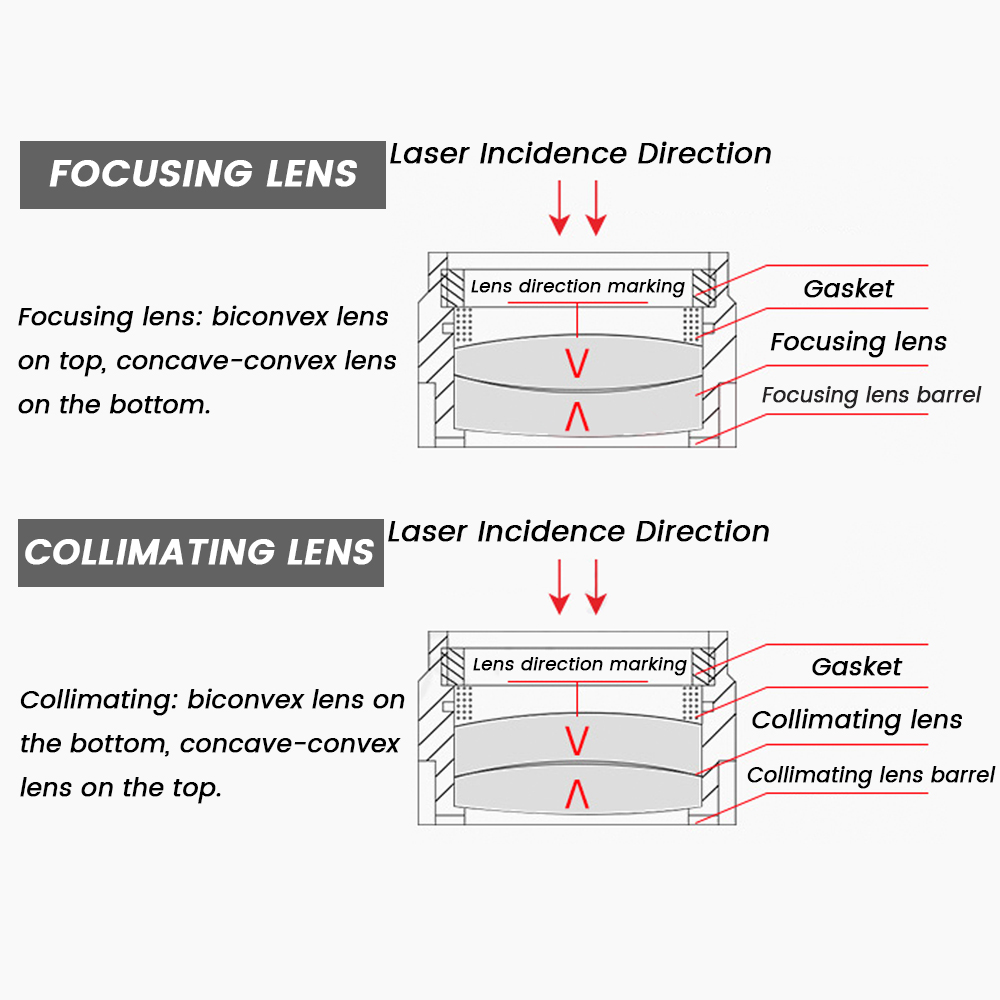 Raytools Laser Focusing Lens a - Holy Stone Drone Hs720 ulasan dan harga