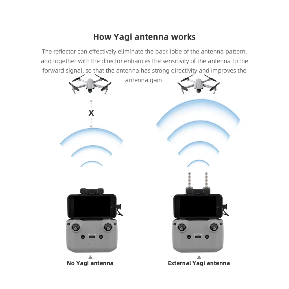 BRDRC 5.8GHz Yagi Antenna for  - Dji Drone Air 3 ulasan dan harga