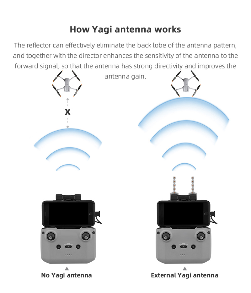 Signal Booster Yagi Antenna fo - Dji Drone Air 3 ulasan dan harga